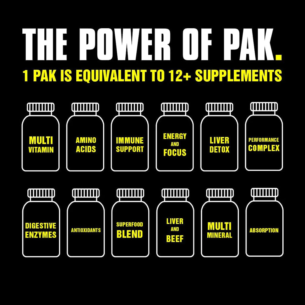 Animal Pak - Convenient All-In-One Vitamin & Supplement Pack - Zinc & Flex –Complete Joint Support Supplement – Contains Turmeric Root Curcumin – Helps Repair & Restore Joints – 44 Packs