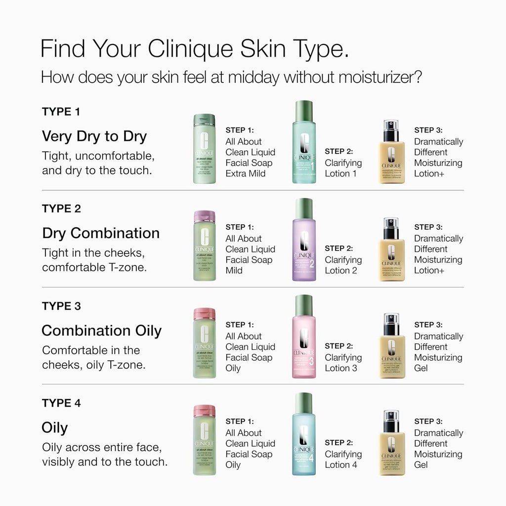 Clinique Dramatically Different Moisturizing Gel | Oil-Free Face Moisturizer for Combination Oily to Oily Skin Types | Step 1 in 3-Step Skin Care Routine